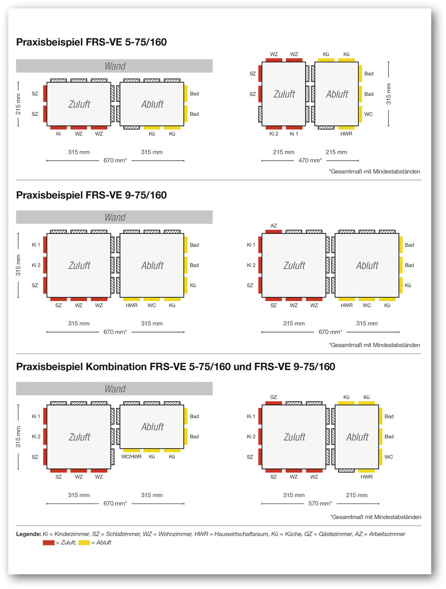 FRS-VE unterstützt mithilfe zahlreicher Anschlussmöglichkeiten eine hohe Flexibilität für die Verlegung der Zu- und Abluftleitungen in der Betondecke, selbst wenn sie direkt an eine Wand angrenzen.