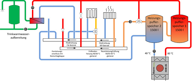 Hochtemperaturwärmepumpe Spart Energie Und Reduziert Den CO2-Ausstoß ...