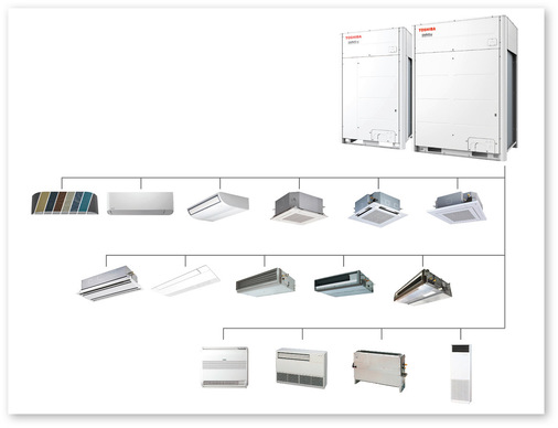 Bei VRF-Systemen lassen sich mehr als 60 Innengeräte über eine gemeinsame Strangverteilung an das Außengerät anbinden. - © Bild: Toshiba Klimasysteme & Wärmepumpen