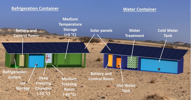 Konzeptionelle Abbildung der geplanten nachhaltigen und energieautonomen Kühl- und 
Wasseraufbereitungscontainersysteme. - © Oliver Schmid
