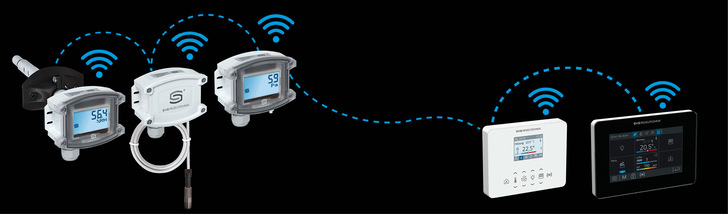 W-Modbus ist eine funkbasierte Weiterentwicklung des kabelgebundenen Modbus-Standards. Eine breite Sensorpalette von S+S unterstützt den W-Modbus-Standard. - © Bild: S+S