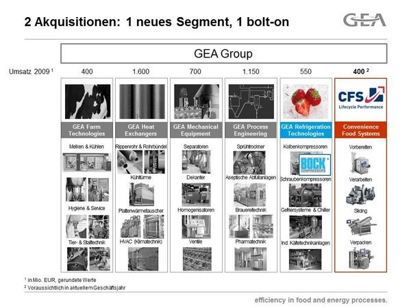 GEA erwirbt Bock Kältemaschinen GmbH