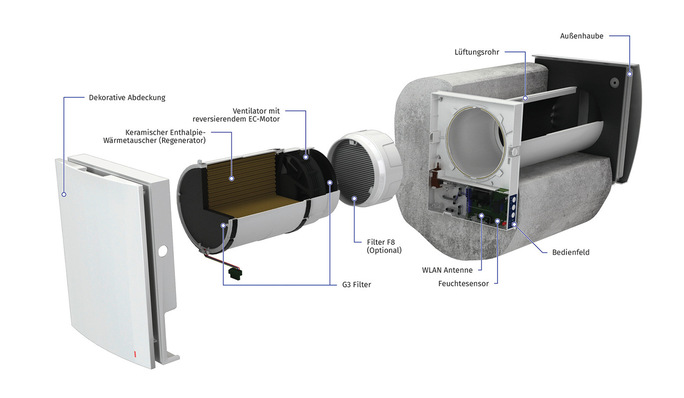© Bild: Blauberg Ventilatoren