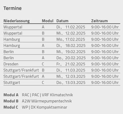 Alt-Text: „Übersicht über Schulungsmodule zur Kälteerzeugung und Klimatisierung: Module A, B, C mit Terminen und Veranstaltungsorten für Februar und März 2025, jeweils von 9:00 bis 16:00 Uhr. Zielgruppe sind Kälteanlagenbauer und Klimatechniker. - © Kaut