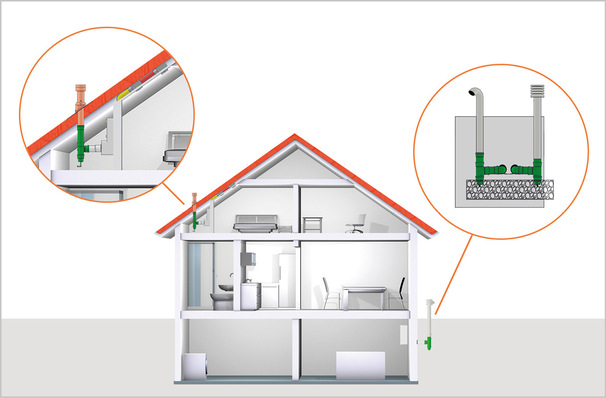 © Bild: Meltem Wärmerückgewinnung GmbH Mit Systemlösungen lassen sich auch unter schwierigen Bedingungen im Dachgeschoss und Keller Lüftungsgeräte installieren.