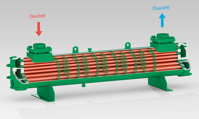 Schema eines Wärmetauschers mit Öleinlass (roter Pfeil) und Ölauslass (blauer Pfeil) in deutscher Sprache. - © Bild: Bitzer